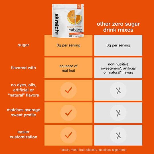 Hydration Everyday Drink Mix, SKRL